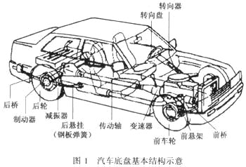 千里之行,始于足下,如何检测汽车零部件？