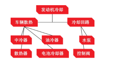 储能热管理专题