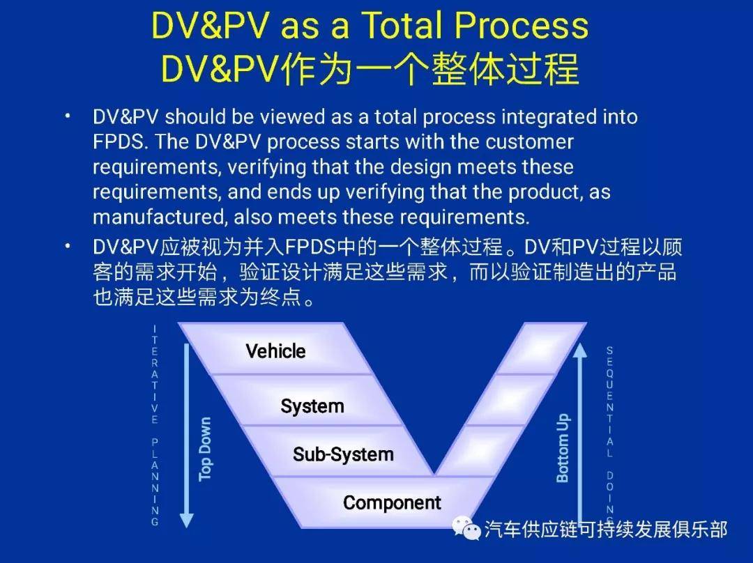 什么是汽车零部件的PV试验？