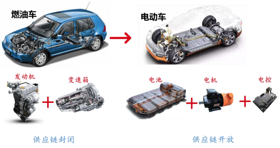 新能源汽车锂电池检测