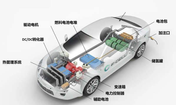浅淡电动汽车电池系统热管理技术