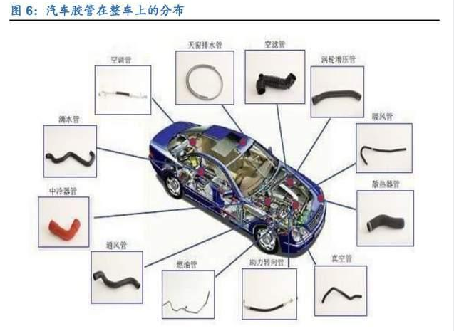 汽车管路爆破压力测试