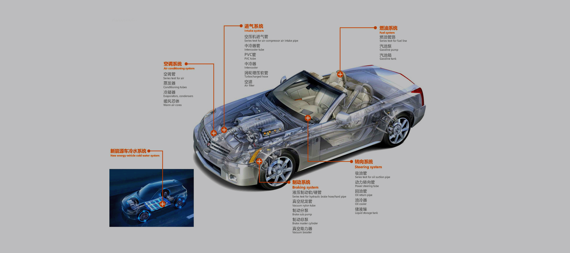 服务于汽车、航空航天及船舶行业