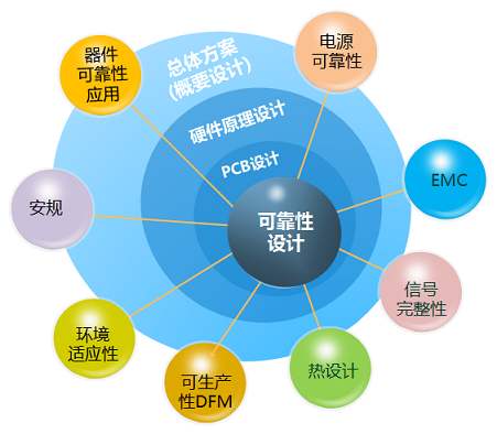 电子电器检测中的环境可靠性测试是什么