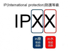 IP防水等级详细划分及测试方法详解