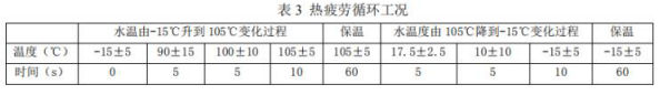 疲劳试验,试验数据